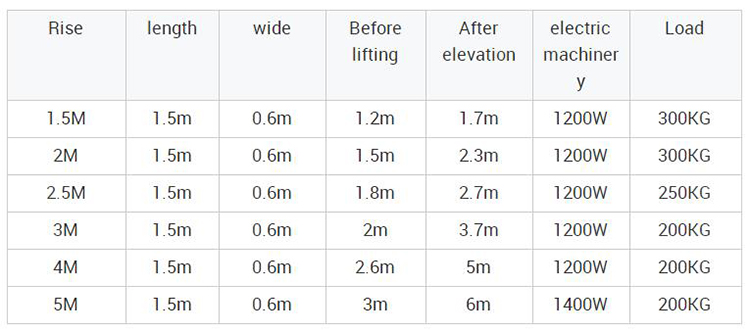 Electric scaffolding - Image 5